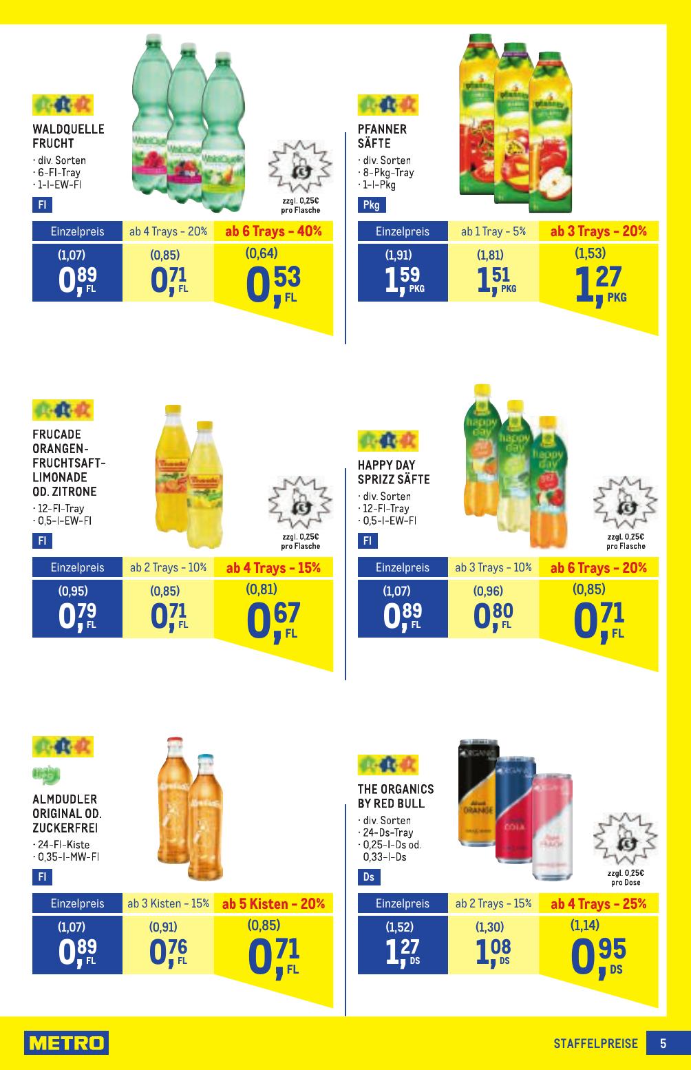 Metro Profi flyer page